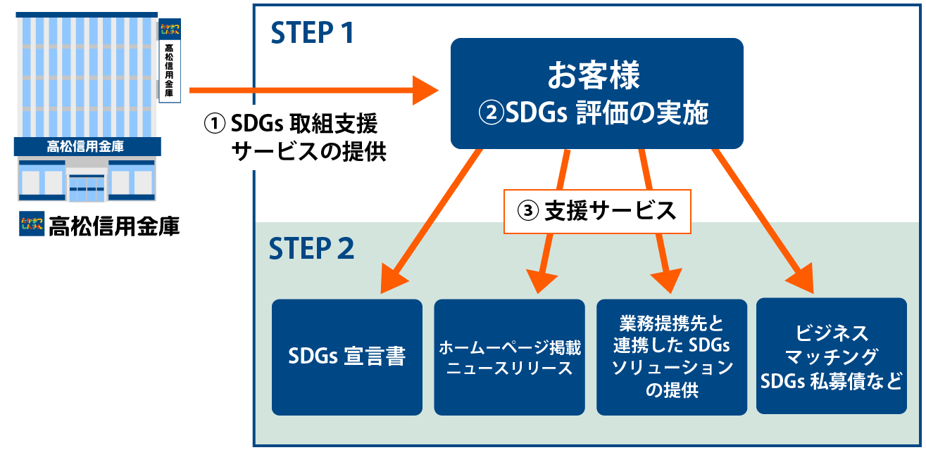 スキーム図